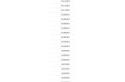 Sort Customers by date added