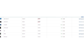 One Page Product Edit