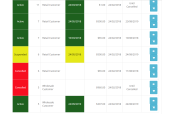Product Subscriptions